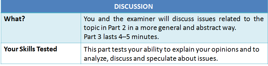 IELTS Exam Pattern: Section Wise Details, Scoring Mechanism, Tips - IDC