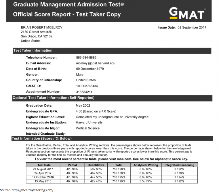 GMAT Exam Simulator