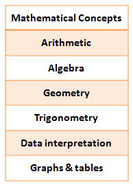 GRE Syllabus 2020: The Ultimate Guide to Help You Succeed 3 GRE Syllabus: Important Areas to Focus on for Quantitative Reasoning