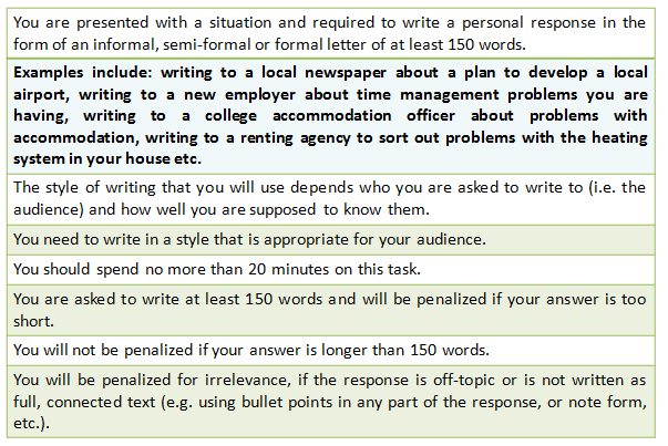 IELTS Exam Pattern of 2020