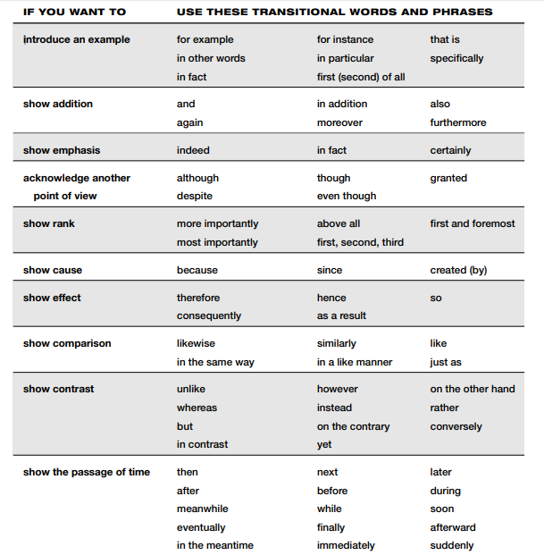 GMAT Syllabus 2020: A Guide to Make You Study the Most Important Topics 40 GMAT Syllabus: List of Useful Transitional Words