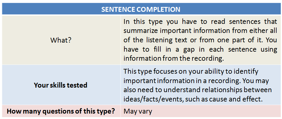 IELTS Syllabus 2020: Listening Question Type 5