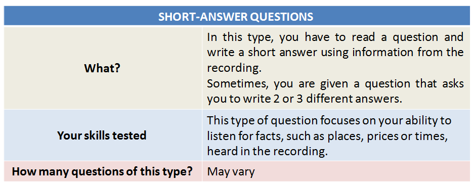 IELTS Syllabus 2020: Listening Question Type 6