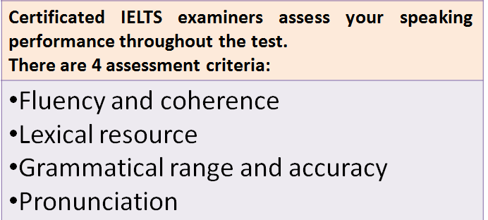 IELTS Syllabus 2020: Which of Your Skills are tested in Speaking Section?