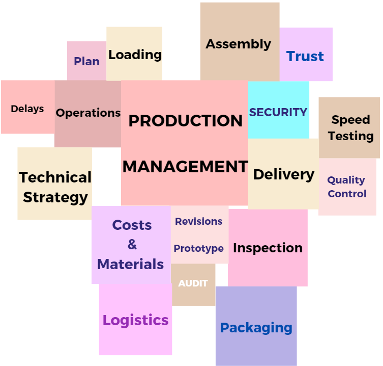 Build a Career in Industrial Management: A Constructive Tested Guide with A-Z Information 1 Word Cloud: What is Industrial Management? The Basic Aspects of Industrial Engineering and Management Jobs