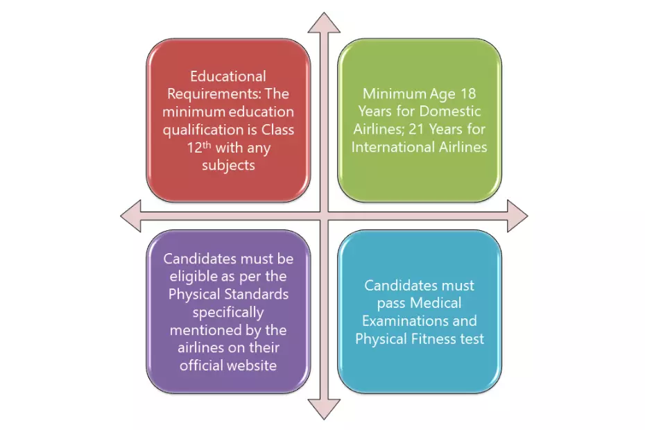Air Hostess Qualifications