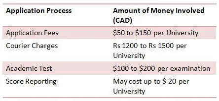 mba in canada cost