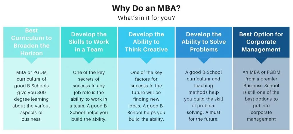 Why do MBA from top colleges