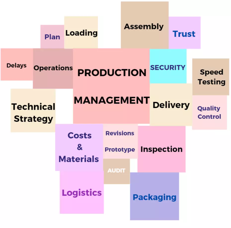 what is industrial management