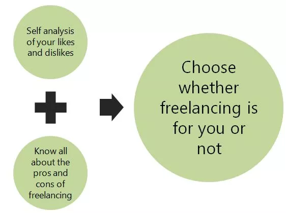 Who is a Freelancer