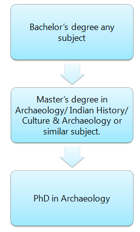 How to become an Archaeologist: Pathway 3