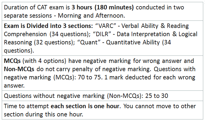 CAT Exam 2020: General CAT Exam Pattern