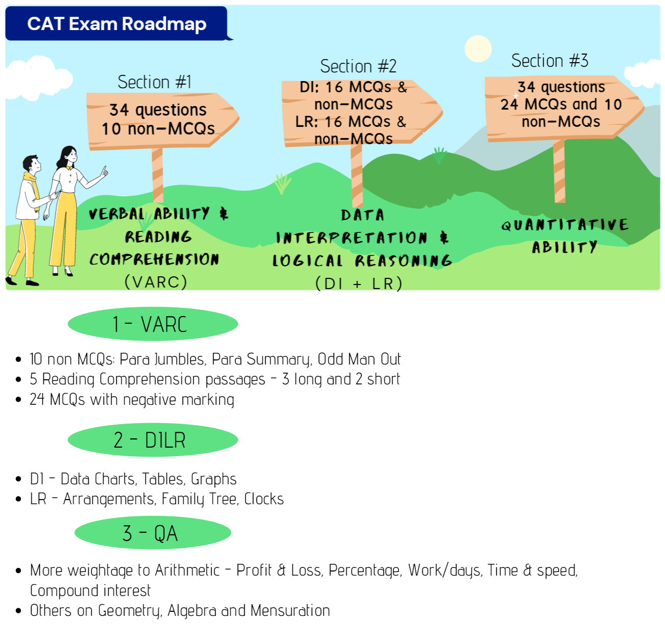 CAT exam How to Master it in your 1ST Attempt? iDreamCareer
