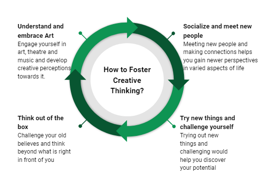 How to Foster Creative Thinking Skills 