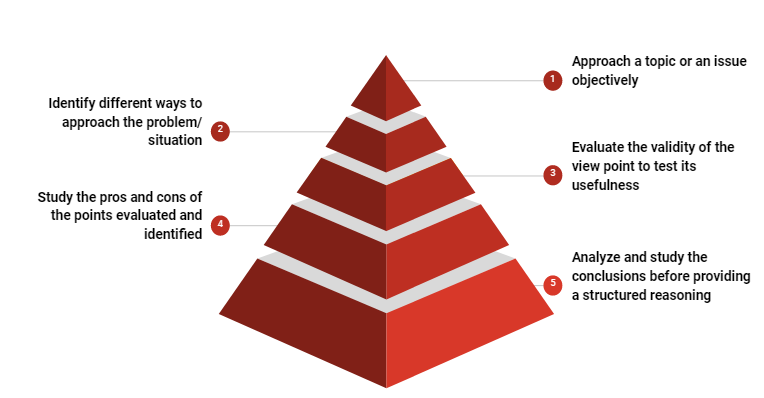 How to Build a Critical Thinking Approach