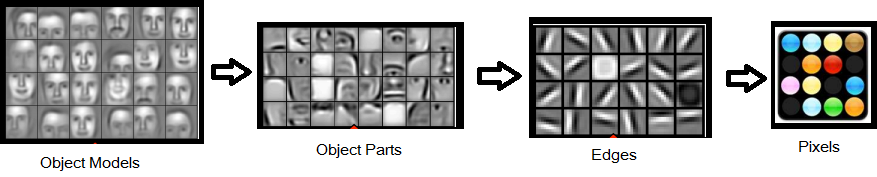 Deep Learning: Face Recognition Steps (Source: Andrew Ng, Stanford Edu)