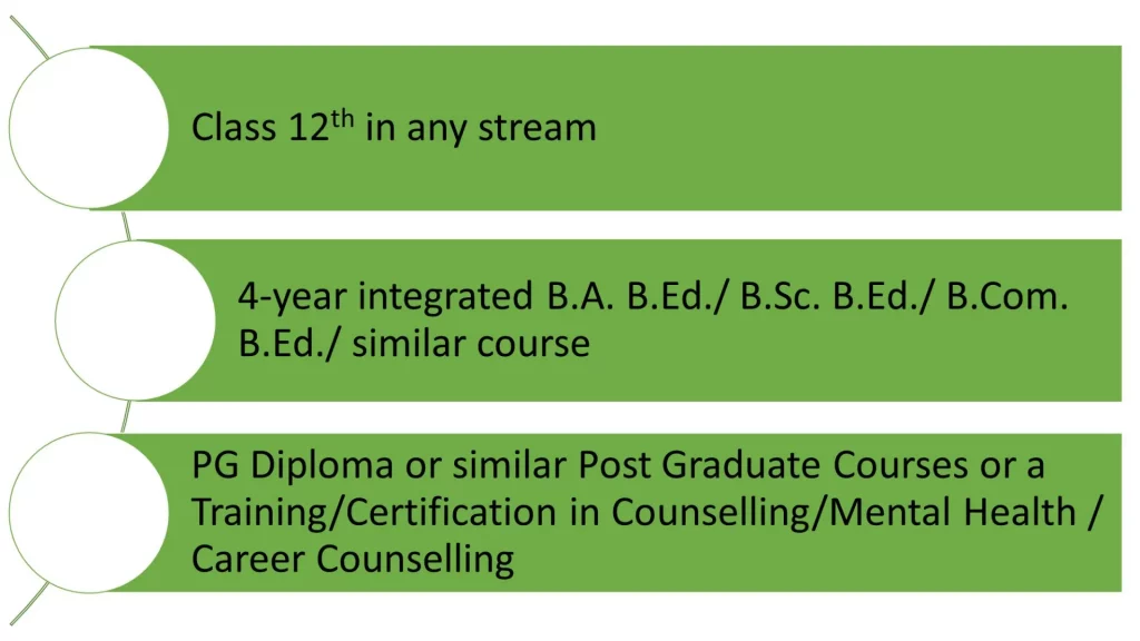 How-to-become-a-counsellor-in-India-Pathway-5