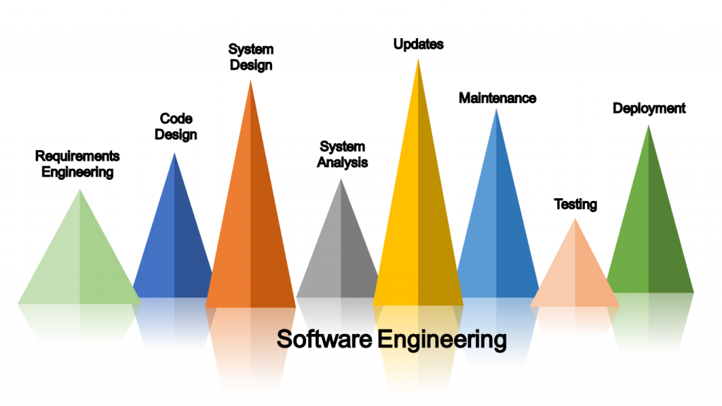 Be 1 In Software Engineering Powerful A Z Guide With Master Salary Manual Career Scope