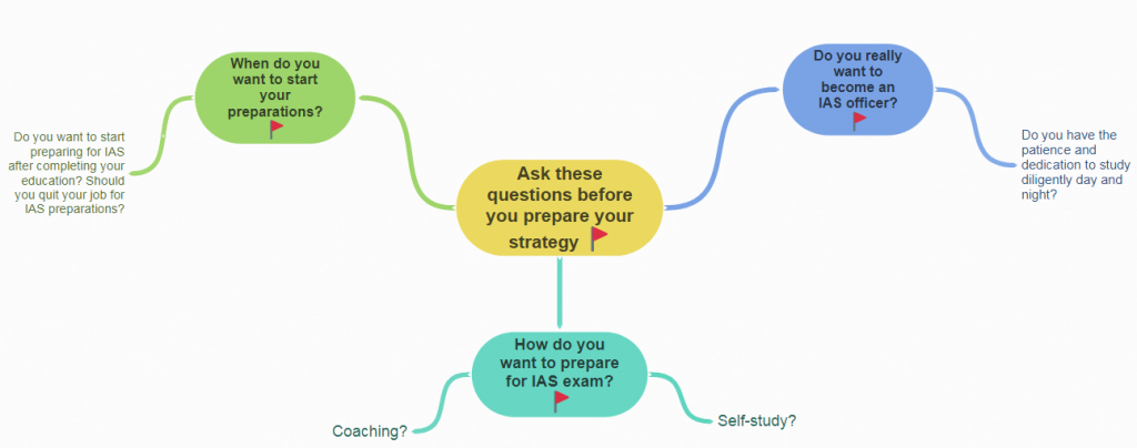 The Ultimate Guide on How to Prepare for IAS: Top 11 Tips - iDreamCareer