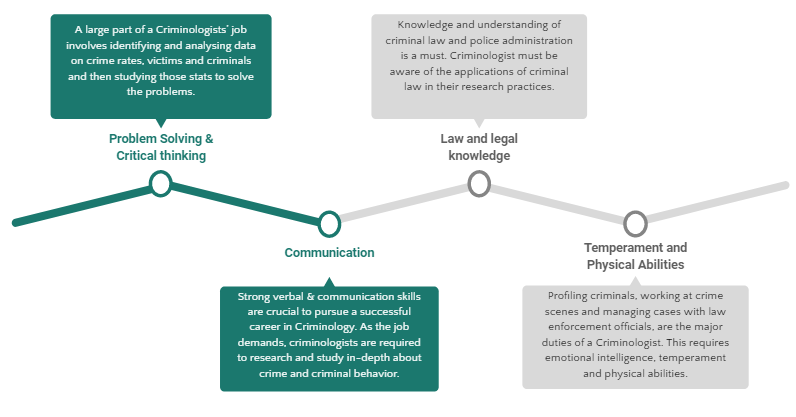 10-top-online-criminology-certificates-security-degree-hub