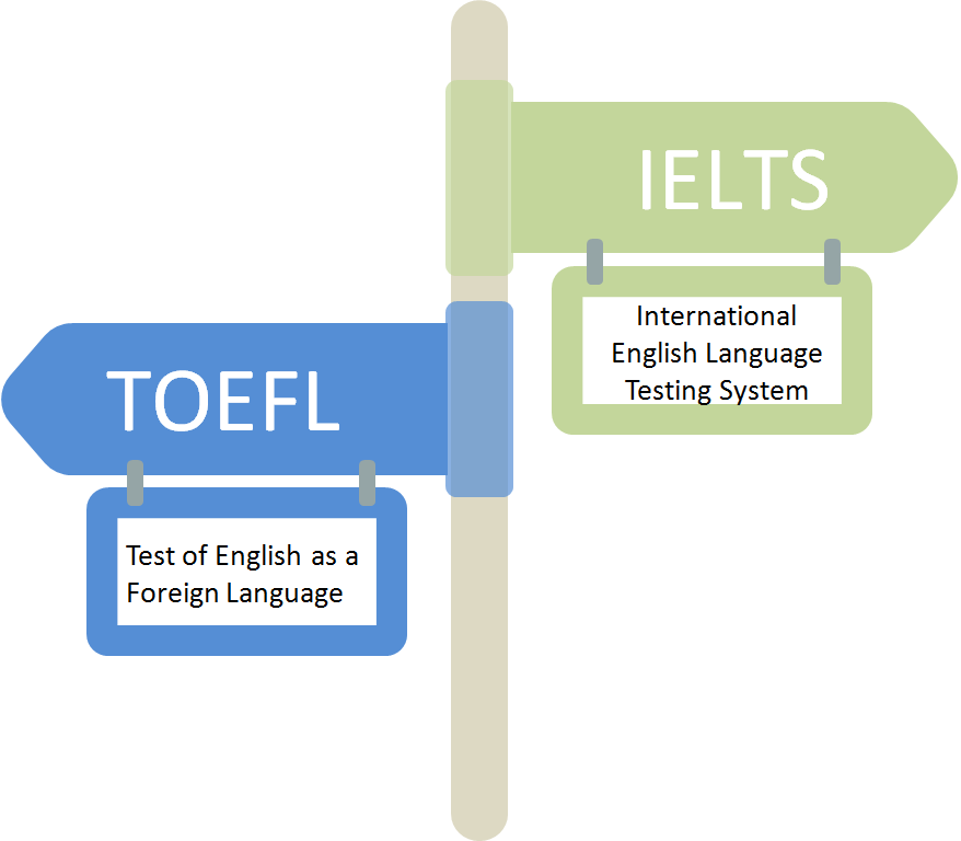 Figure: TOEFL vs. IELTS