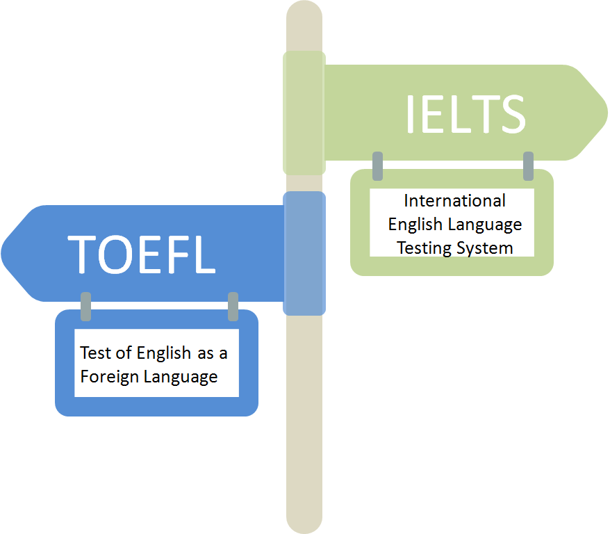 Which English Test Is Easier Toefl Or Ielts