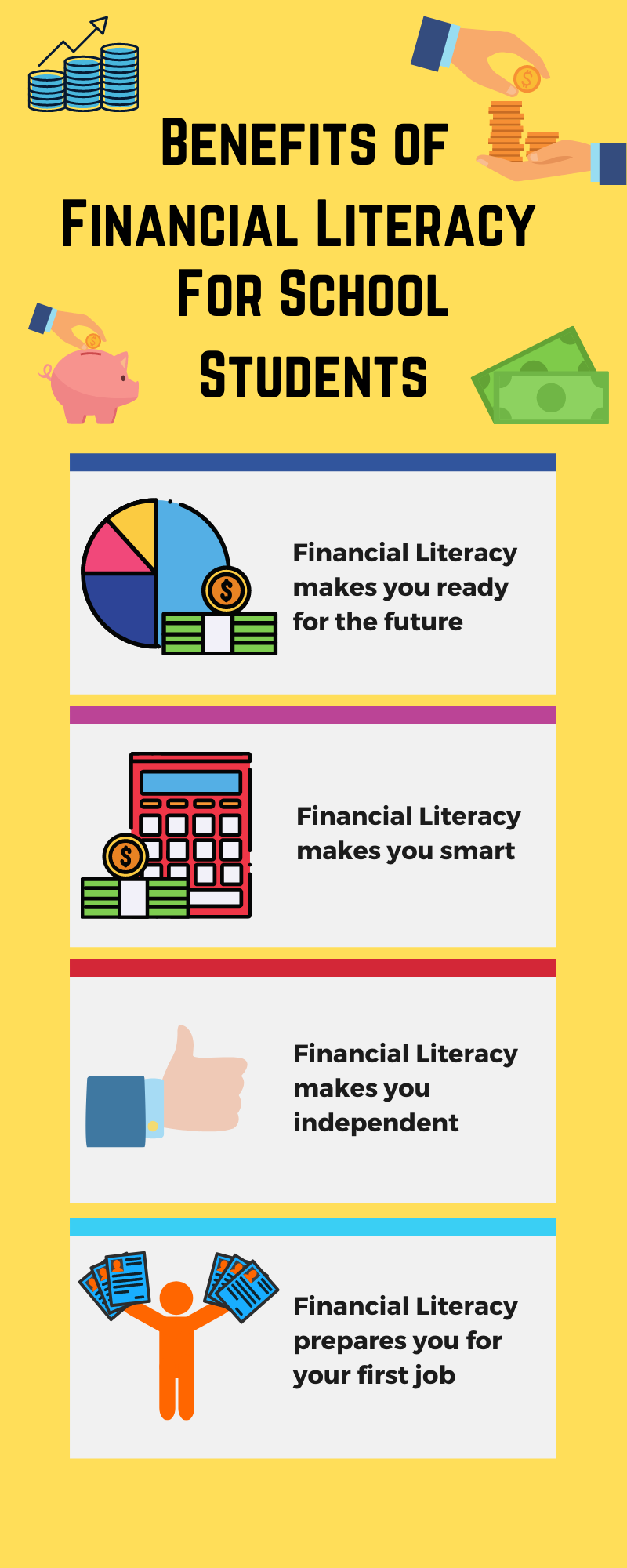 financial literacy and education level