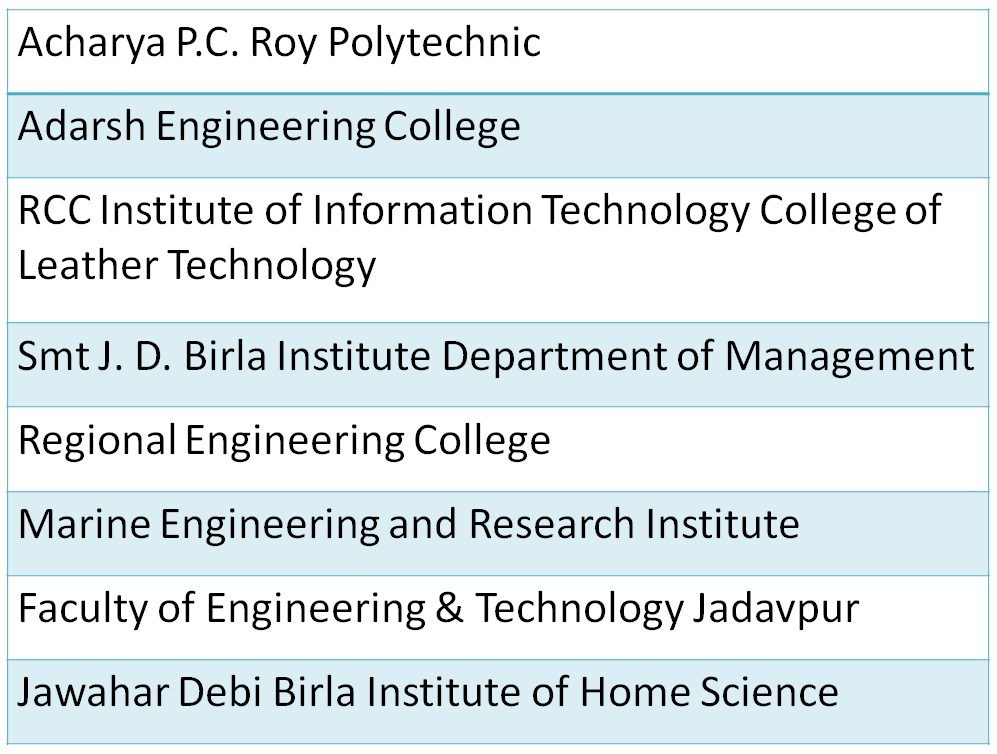 Jadavpur University Admission 2020: List of Affiliated Colleges