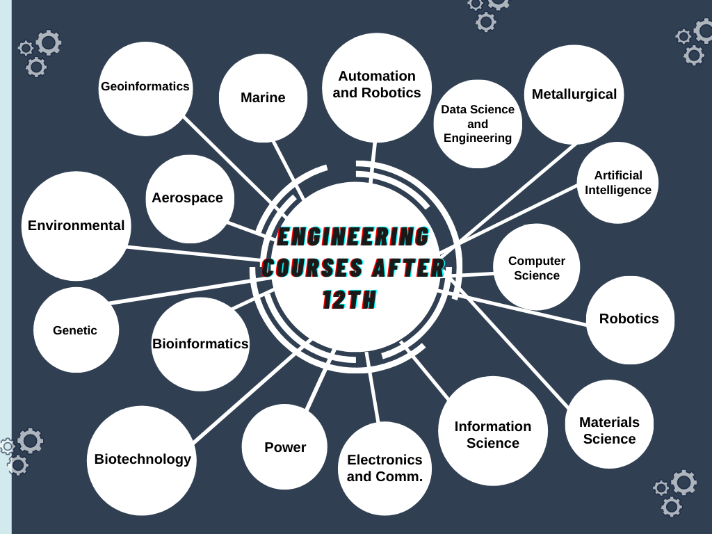 courses in science education