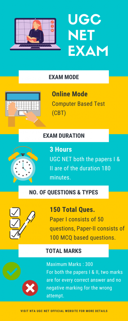 UGC NET Exam 