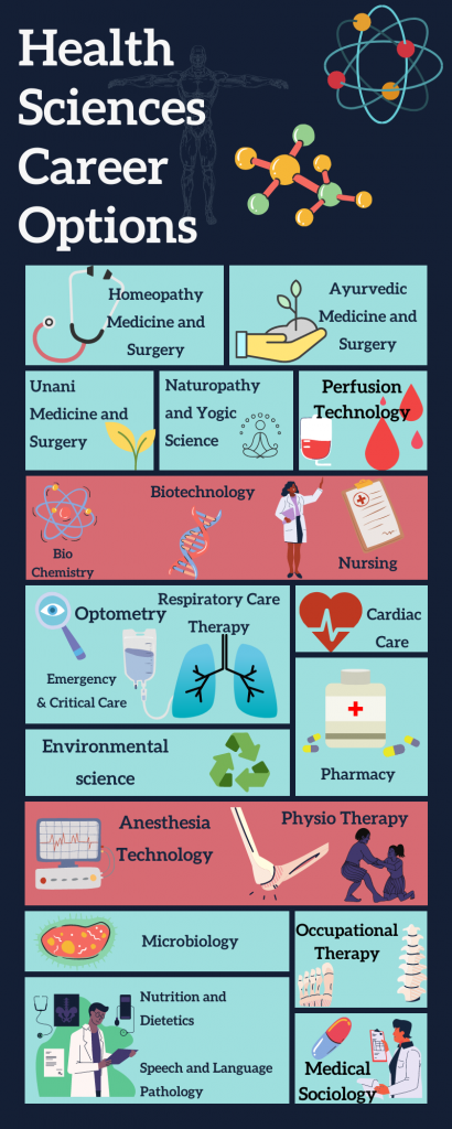 a-career-in-health-sciences-comprehensive-guide-list-of-colleges