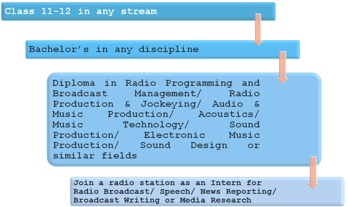 radio jockey presentation on any topic