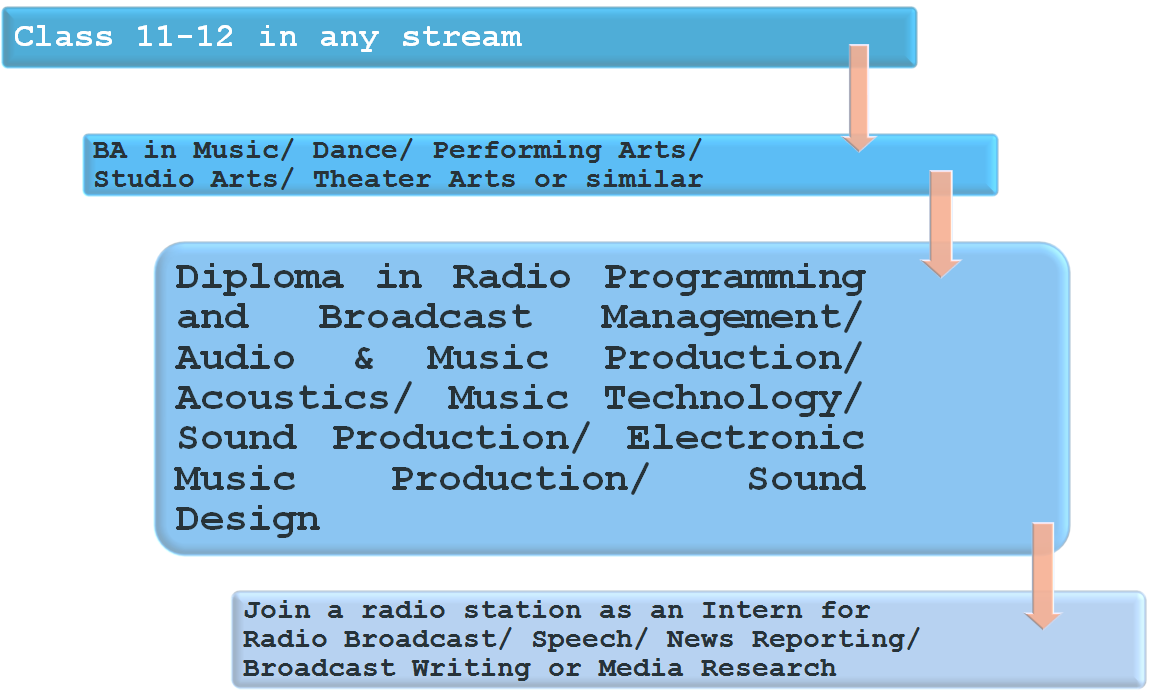 radio jockey presentation on any topic