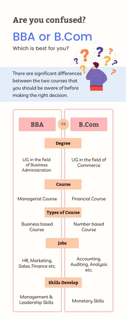 difference between bba and bcom