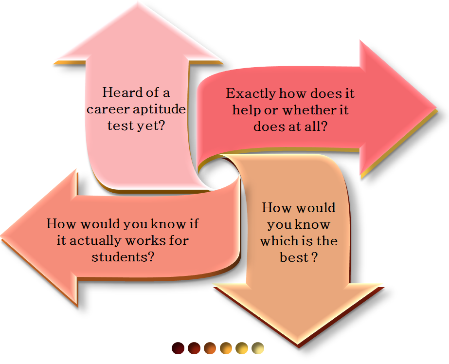 aptitude-test-good-careers-guide-gambaran