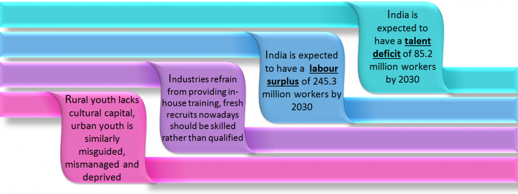 (Figure)Career Aptitude Testing Required to lift India’s Status Quo