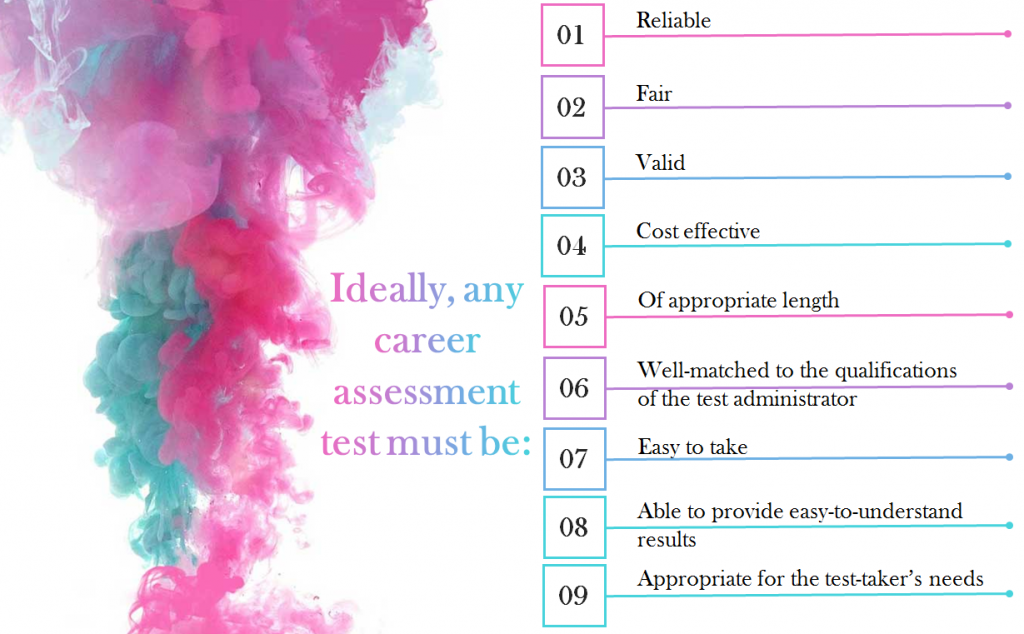 (Figure) Ideally Any Career Testing Mechanism Must Have These Factors