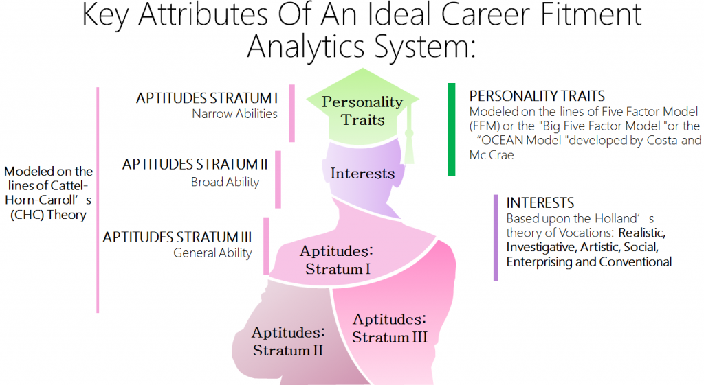 how-to-choose-the-finest-career-aptitude-test-idreamcareer