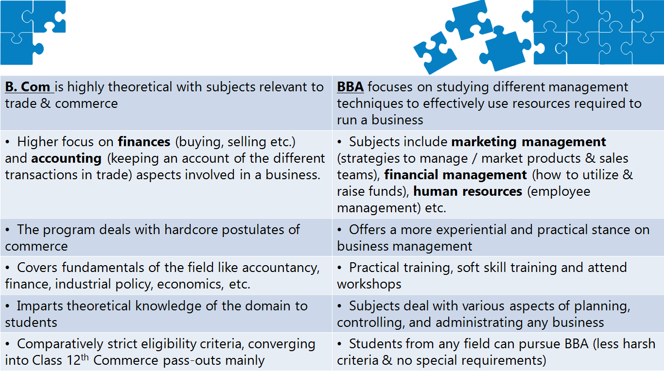 BBA Vs BCOM: Here’re All The Facts To Rest Your Dilemma - IDreamCareer