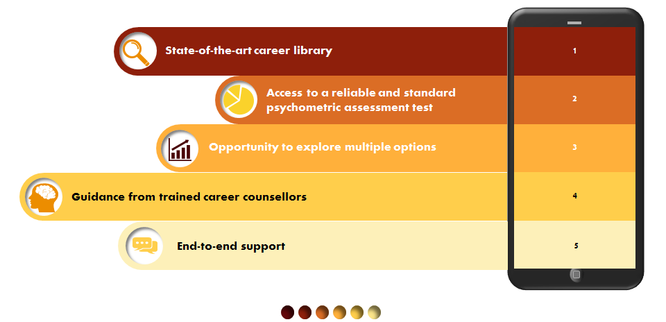 Key features of Career Guidance and Counselling programs