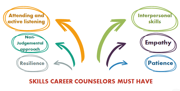 How to Start a Career Counselling Business: A Step-by-Step Guide