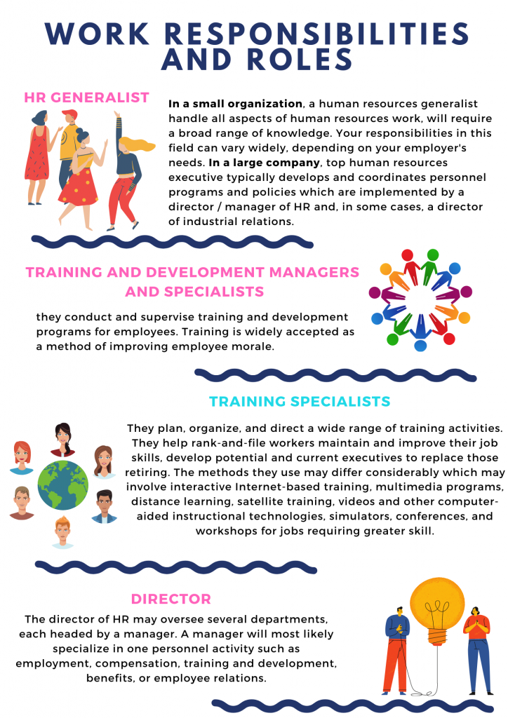 Careers In Human Resource Management, Training & Development - iDreamCareer