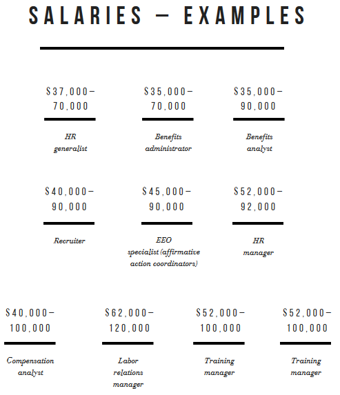 Examples of Salaries - Careers in Human Resource Managamment