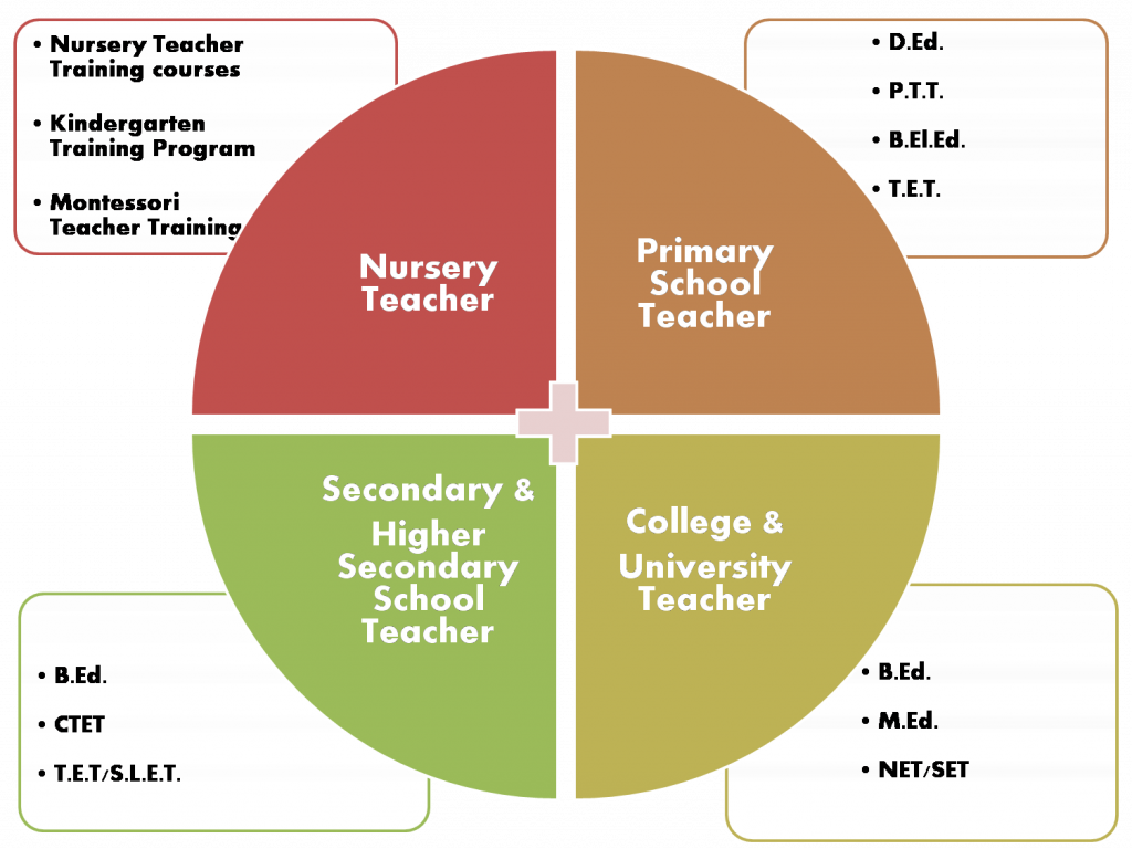 teaching profession