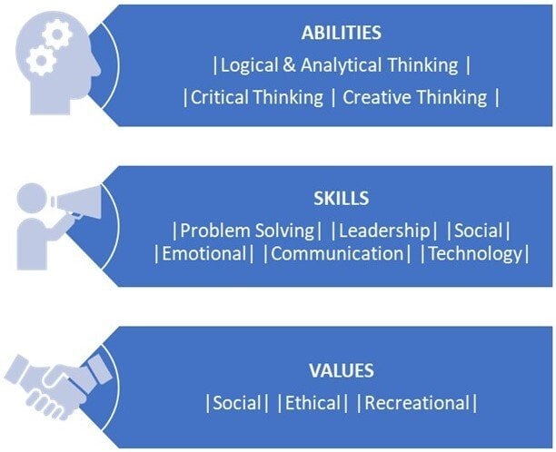 Essential skills and values that you can develop through co-curricular activities are