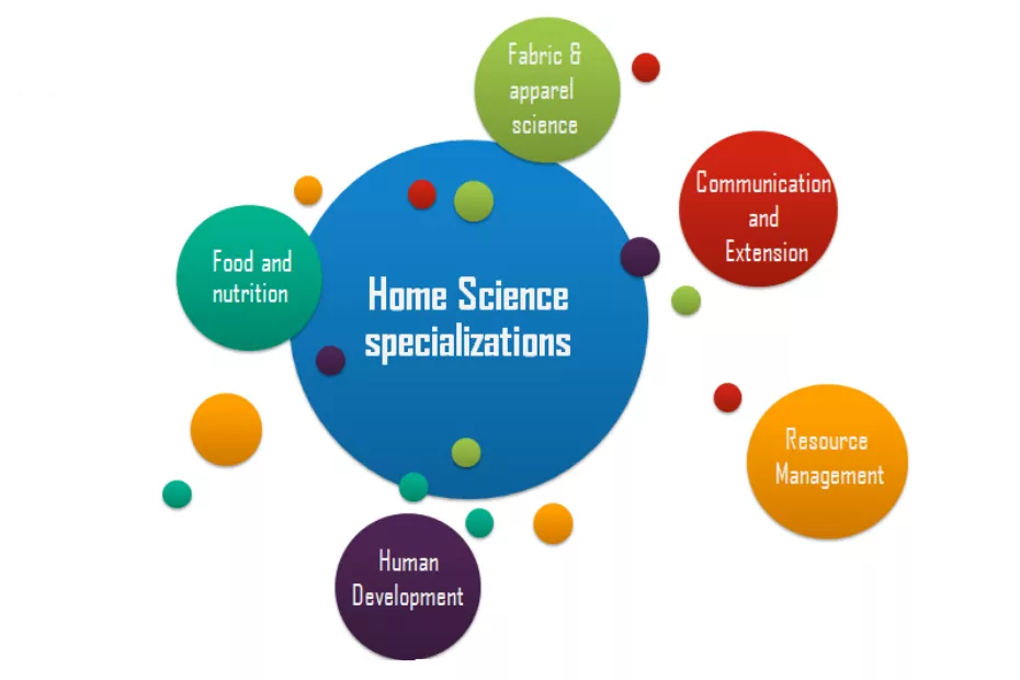 home science specialization
