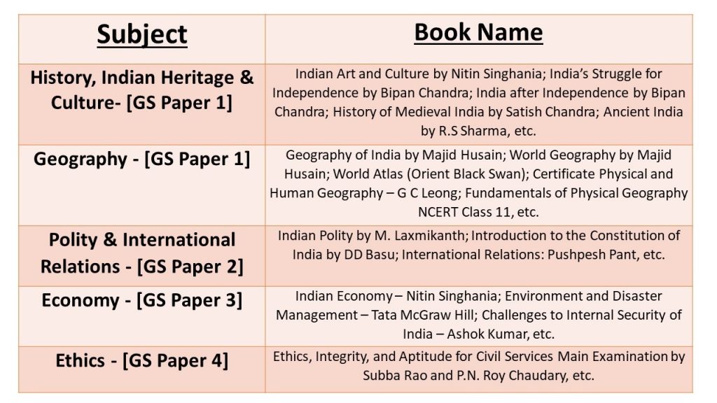 upsc-syllabus-prelims-mains-books-optional-subjects-idc