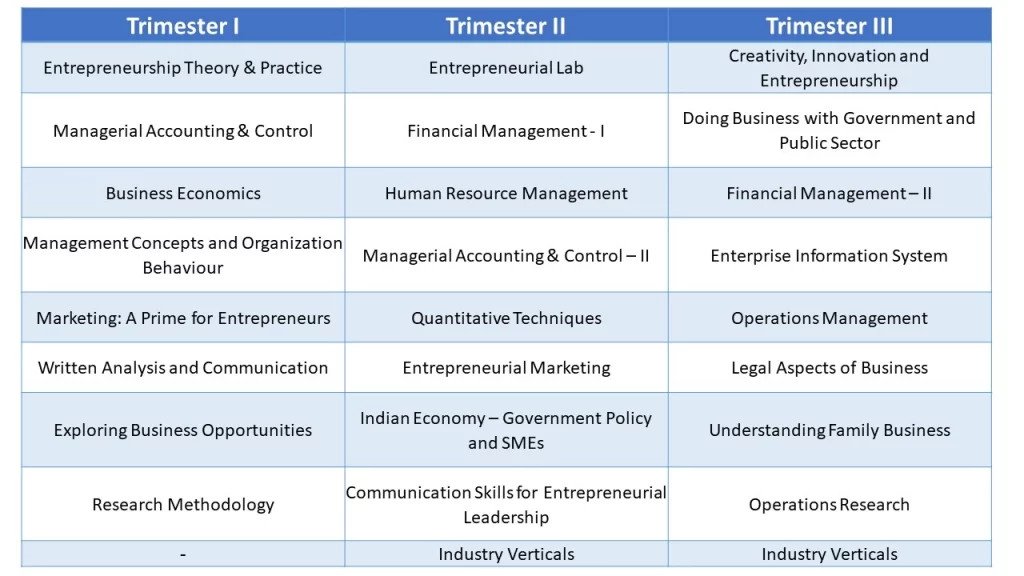 What s An Entrepreneurship Development Programme 