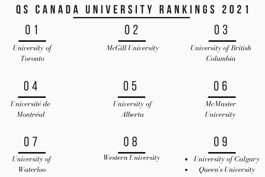 best-universities-in-canada-list