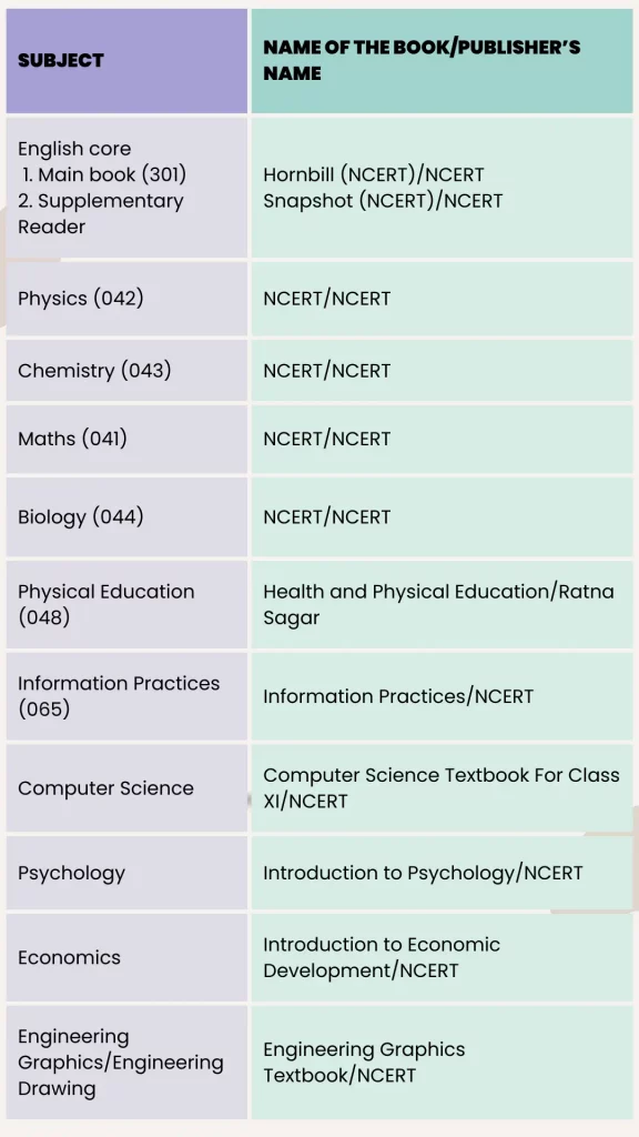 11th science subjects books